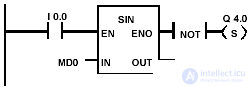   floating point operations on the contact plan 