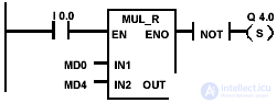   floating point operations on the contact plan 