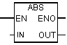   floating point operations on the contact plan 