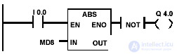   floating point operations on the contact plan 