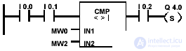   comparison commands in the contact plan 