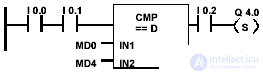   comparison commands in the contact plan 