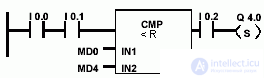   comparison commands in the contact plan 