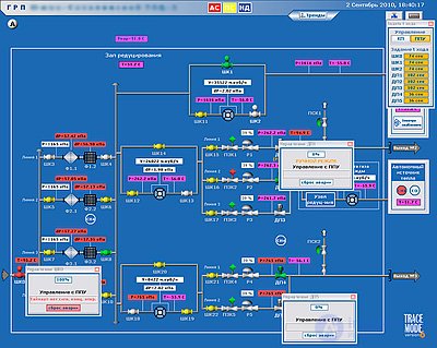 Industrial Programming