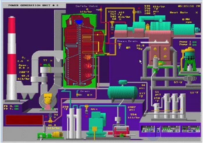 Industrial Programming