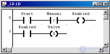 Industrial Programming