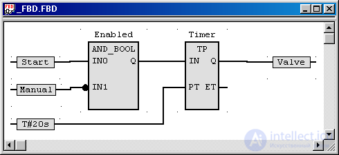 Industrial Programming