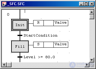 Industrial Programming