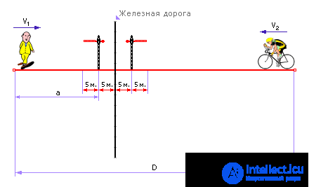   The concept of modeling.  Ways to present models 