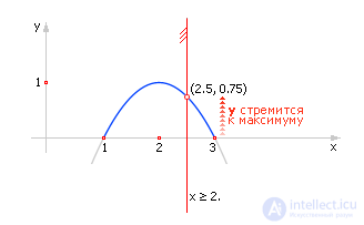   The concept of modeling.  Ways to present models 