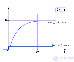   Dynamic systems 