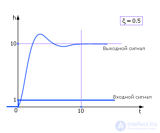   Dynamic systems 