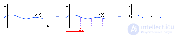   Dynamic systems 