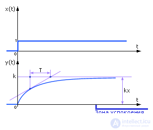   Dynamic systems 