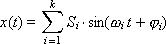   Model of a dynamic system in the form of a Fourier representation (signal model) 