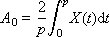   Model of a dynamic system in the form of a Fourier representation (signal model) 