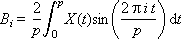   Model of a dynamic system in the form of a Fourier representation (signal model) 