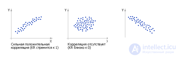   Model quality assessment 