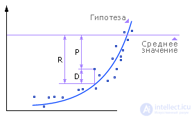   Model quality assessment 