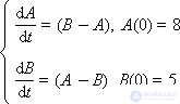 Numerical methods for integrating differential equations.  Euler method