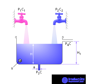   Structurally tunable models 