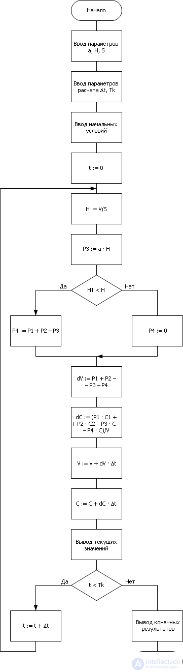   Structurally tunable models 