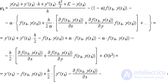 Runge Kutta Method