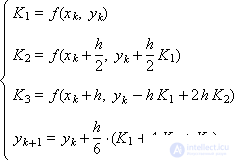 Runge Kutta Method