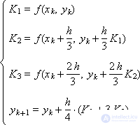 Runge Kutta Method