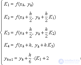 Runge Kutta Method