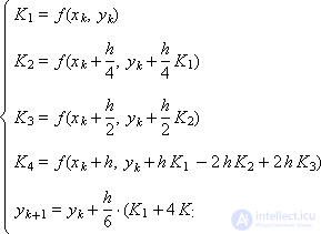 Runge Kutta Method