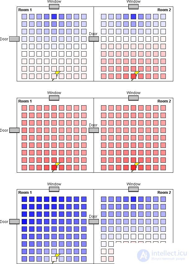 Modeling of systems with distributed parameters