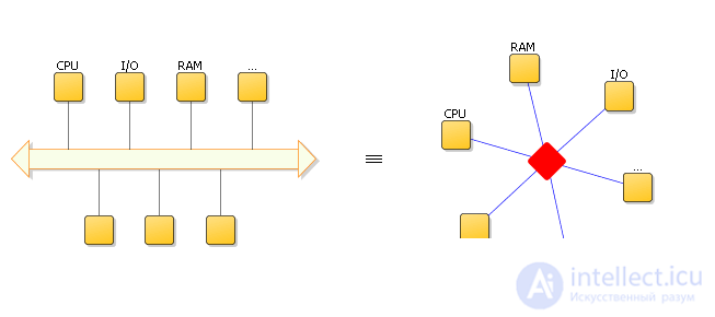 Modeling of systems with distributed parameters