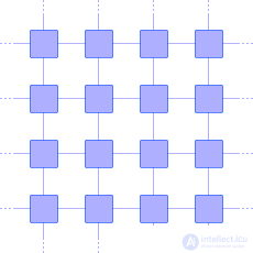 Modeling of systems with distributed parameters