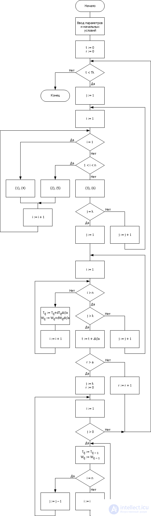   Simulation of systems with distributed parameters when moving material masses 