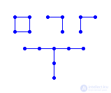   Partial differential equations 