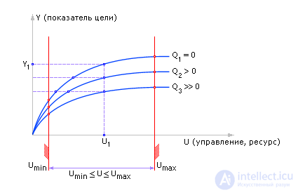   Technology using computer models 