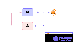   Technology using computer models 