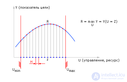   Technology using computer models 