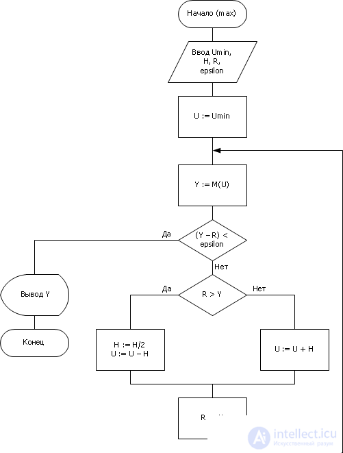   Technology using computer models 