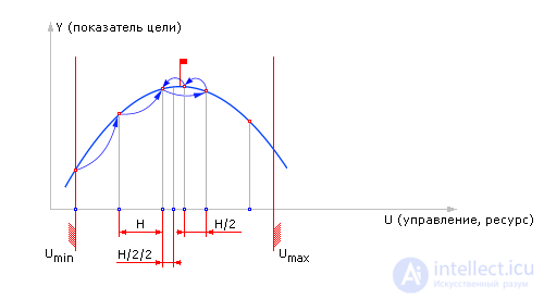   Technology using computer models 