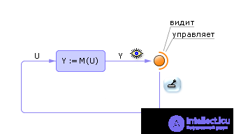   Technology using computer models 