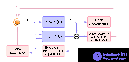   Technology using computer models 