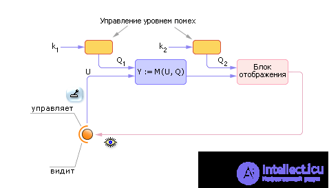   Technology using computer models 