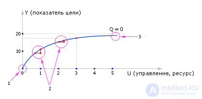   Technology using computer models 