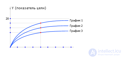   Technology using computer models 