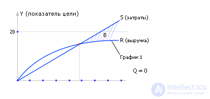   Technology using computer models 