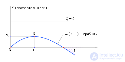   Technology using computer models 