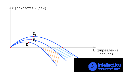   Technology using computer models 