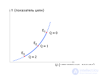   Technology using computer models 